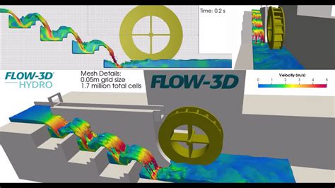 Flow 3D Training 的图像结果