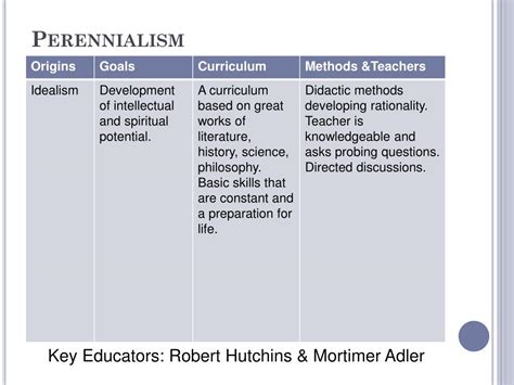 Philosophy of Education 的图像结果