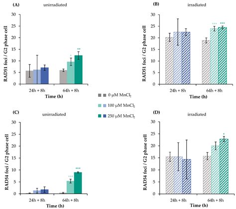 Impact of Manganese and Chromate on Specific DNA Double-Strand Break ...