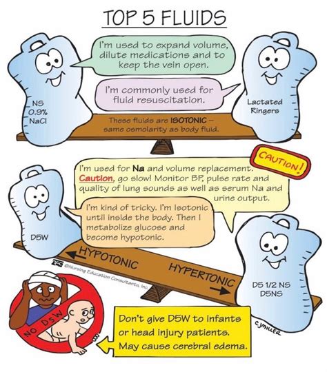 Image result for IV Fluids for Beginners