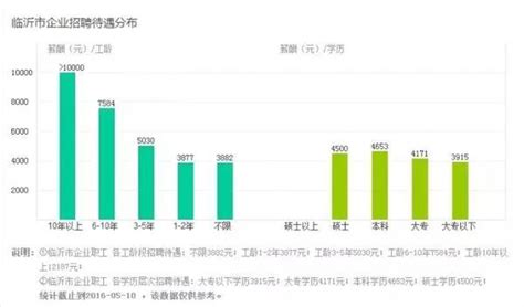 2016年春季临沂人均工资全省第三！_凤凰资讯