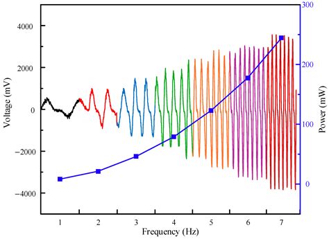 A Rotary Piezoelectric Electromagnetic Hybrid Energy Harvester
