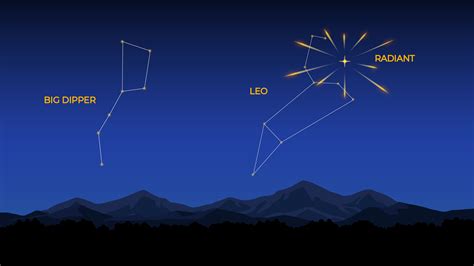 Where To See Leonid Meteor Shower