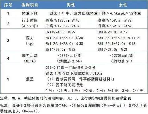 安全期排卵期计算app下载-安全期排卵期计算最新官方版下载-安卓巴士