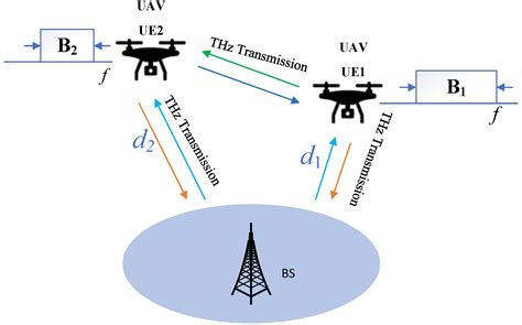Distance-Enhanced Hybrid Hierarchical Modulation and QAM Modulation ...