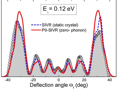 Image result for Angular Deflection