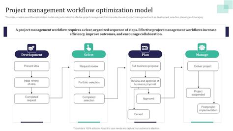 Image result for Process Integration and Optimization