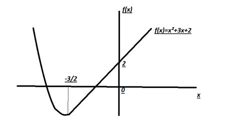 Image result for Increasing and Decreasing Function Mancypi