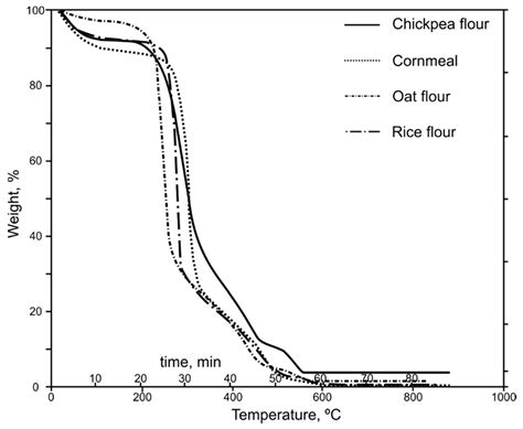 Preventing Air Pollution Connected to the Explosion of Different Types ...