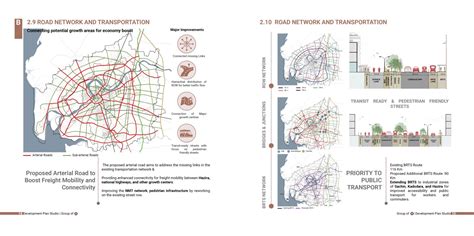 Compact Surat: Building a Resilient and Sustainable City | CEPT - Portfolio
