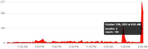 Twitter down for some users in India, Downdetector shows - The Economic ...