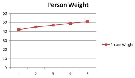 Image result for Compound Line Graph