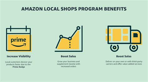 How to recover from business loss post lockdown | Seller Blog