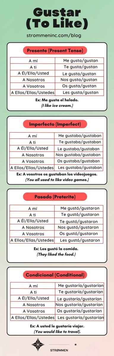 Gustar Conjugation in Spanish: A Closer Look at Expressing Likes in ...