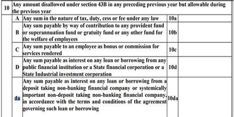 Key Changes in Income Tax Returns (ITRs) for AY 2022-23
