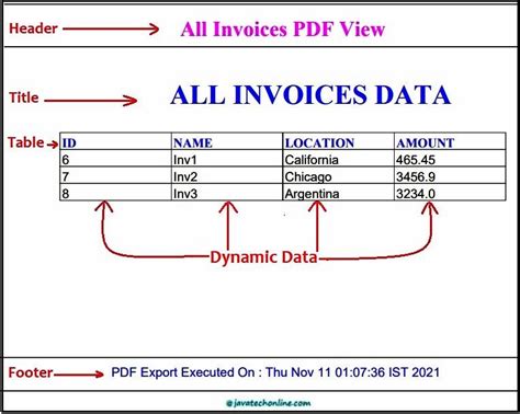 Image result for Export Data Spring Boot