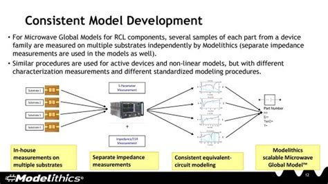 Image result for Modelithics Install Guide Ads