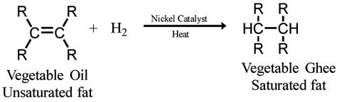 NCERT Solutions for Class 10 Science Chapter 4 - Carbon and its Compounds