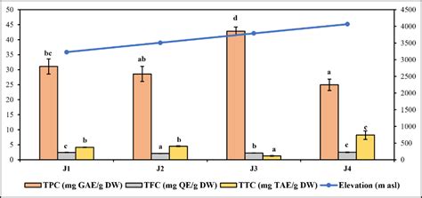 Govind Ballabh Pant National Institute of Himalayan Environment