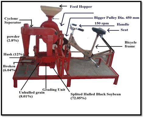 Govind Ballabh Pant University