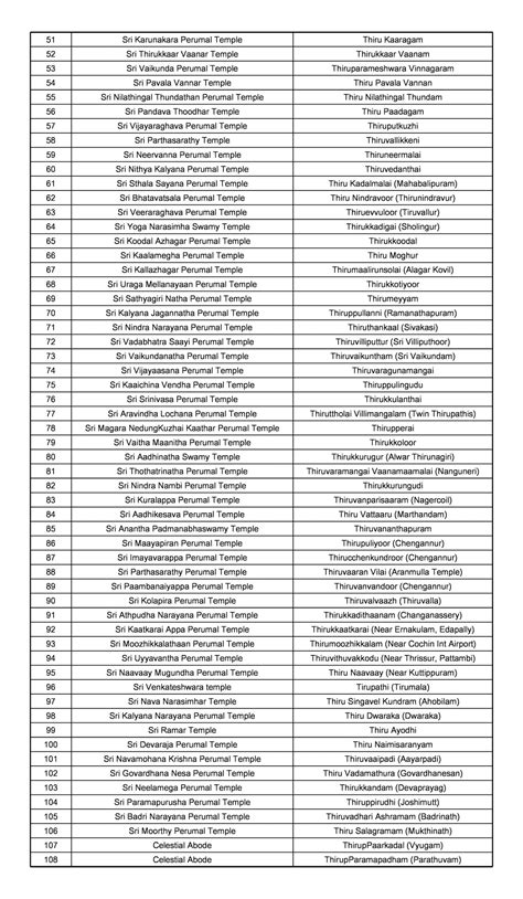 Vishnu Temples : Exploring 108 Divya Desams – Om Spiritual Shop