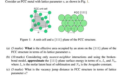 FCC Structure 的图像结果