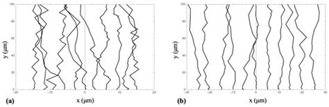Feedback-Driven Dynamical Model for Axonal Extension on Parallel ...
