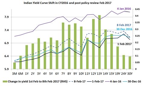 How to position your fixed income portfolio | Articles | Morningstar India