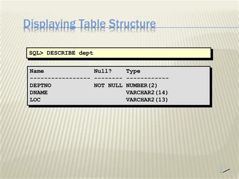 Image result for Oracle SQL Table