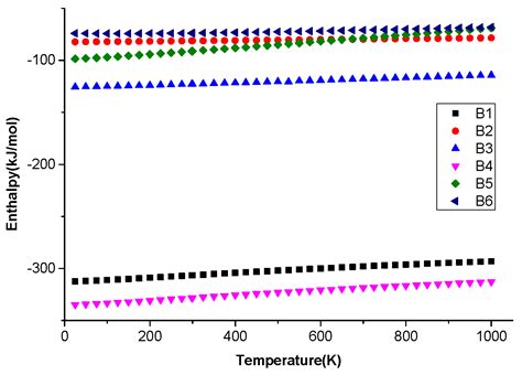 The Influence of O2 on Decomposition Characteristics of c-C4F8/N2 ...
