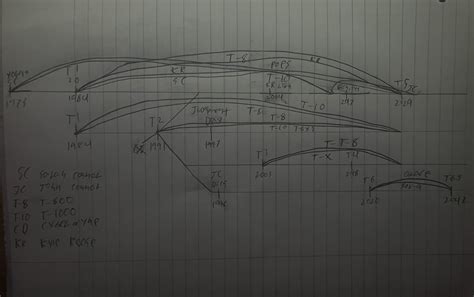 Terminator vs. Terminator Terminator Series Timeline 的图像结果