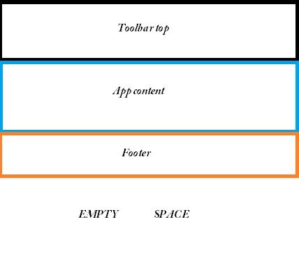 Image result for Sticky Box UI Angular