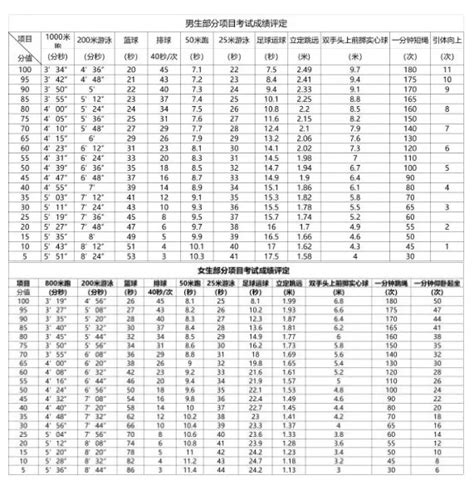 海南：2021年普通高考体育专业成绩75分（含）以上的体育类考生成绩分布表