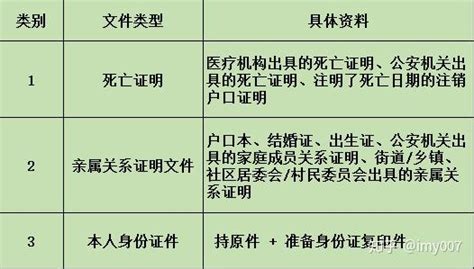 银行存款遗产继承（银行存款遗产继承公证书） - 广州律师