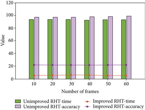 Computer Programming Speed and Accuracy 的图像结果