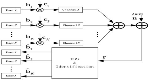 A Charrelation Matrix-Based Blind Adaptive Detector for DS-CDMA Systems