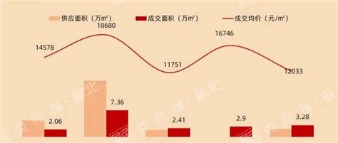 小幅上涨!徐州6月市区二手房成交均价13954元/㎡_房源