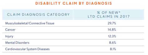 Image result for Disability Insurance Premiums Mass Examples