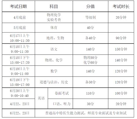 2023年徐州中考体育评分标准_初三网