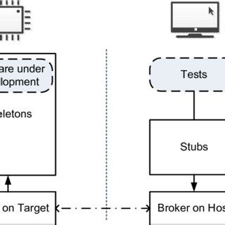 Remote Testing Infrastrucuture Scheme 的图像结果