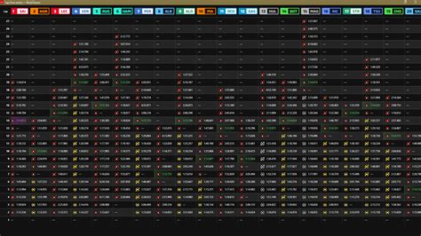 Spanish GP FP3 Lap Times : r/formula1