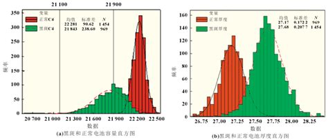 磷酸铁锂电池负极黑斑成因分析！-电子工程专辑