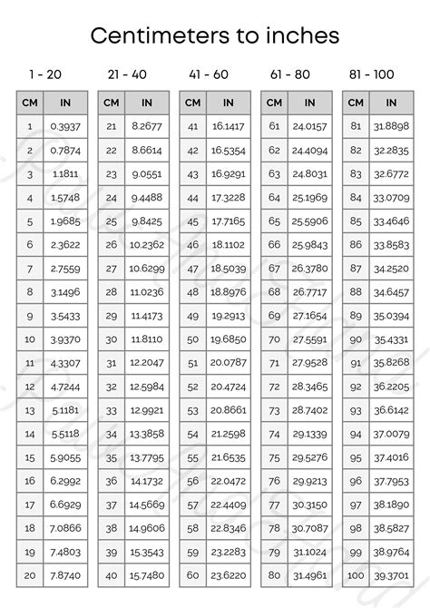 Inches Centimeters Millimeters Conversion Bundle 1-100 Imperial to ...