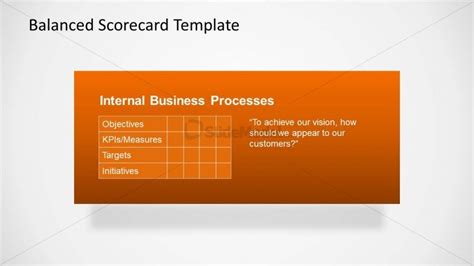Internal Process Balanced Scorecard 的图像结果
