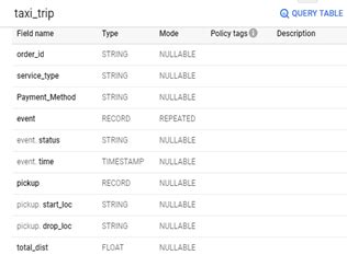 Image result for Structs in BigQuery