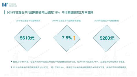 《2020年中国大学生就业报告》发布，哪些专业毕业生工资最高？-广东外语外贸大学留学服务中心