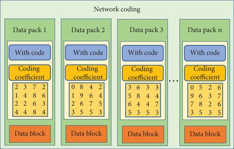 Computer Network Coding 的图像结果
