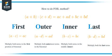 Image result for FOIL method Examples