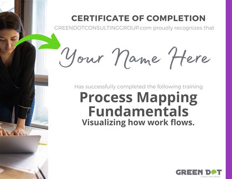 Process Mapping Courses 的图像结果