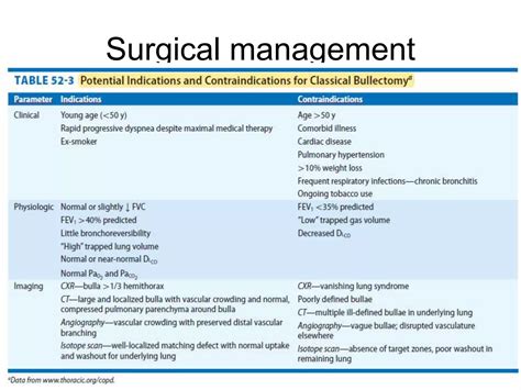 Approach to Bullous lung disease | PPT